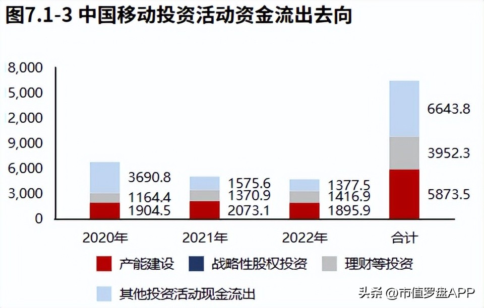 年度报告中国移动,中国移动2018年度报告