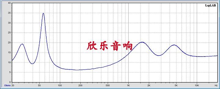 交响曲第六乐章,书架音箱交响曲