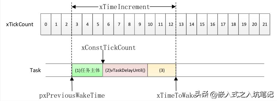 FreeRTOS操作系统有哪些优点,freertos常用功能