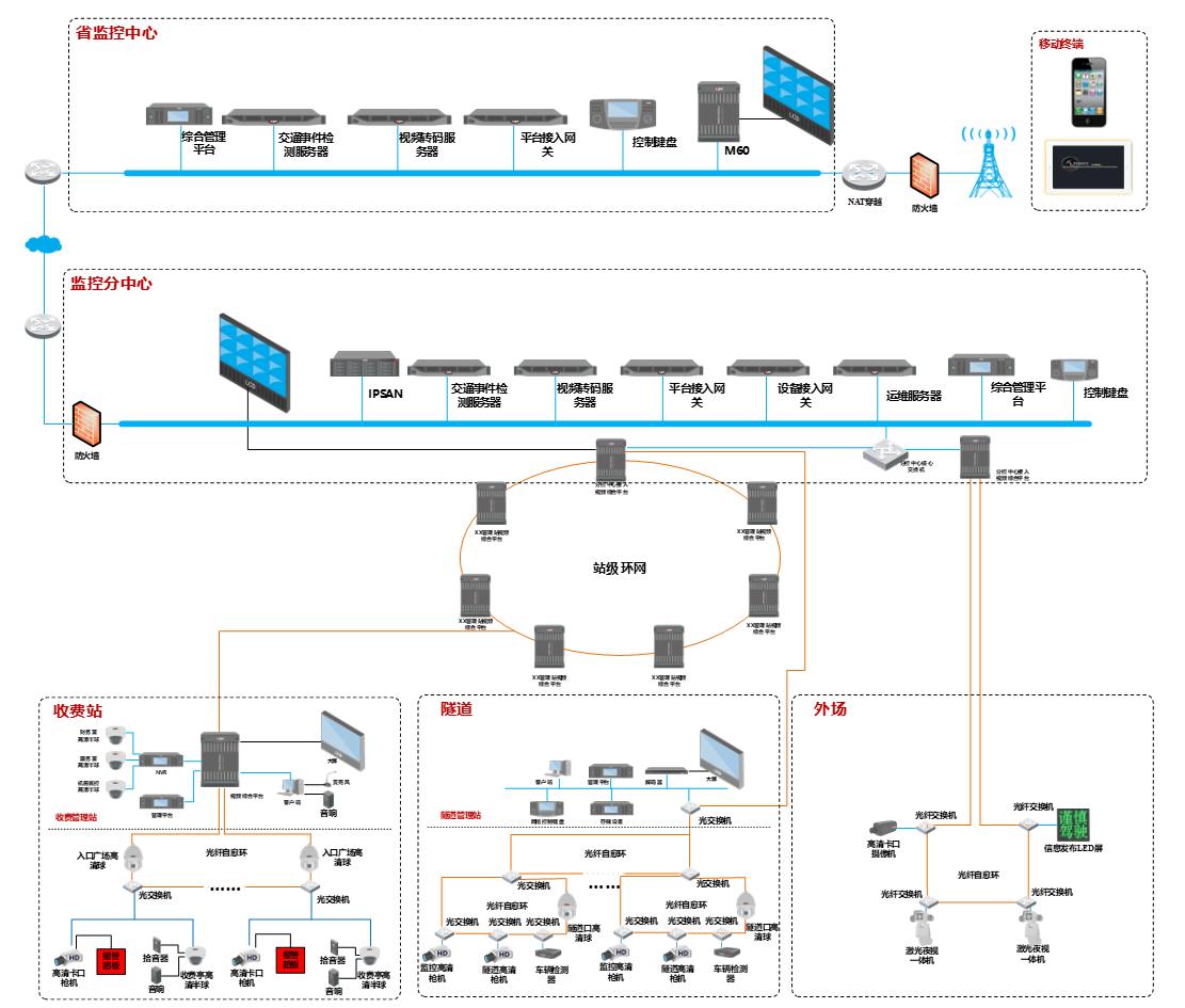 智慧高速公路整体解决方案,高速公路雷视一体机解决方案