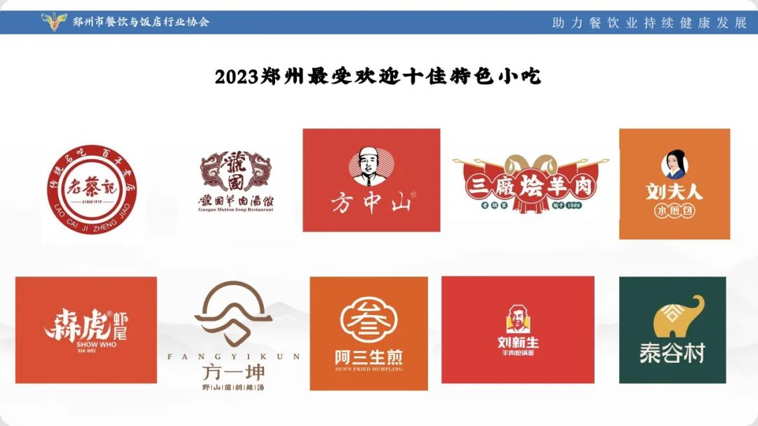 人气美食排行榜前十名郑州,特色美食排行榜前十名郑州