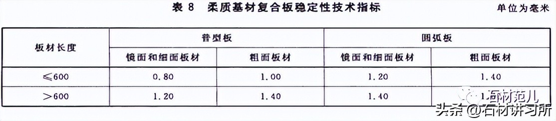GB/T29059-2012超薄石材复合板