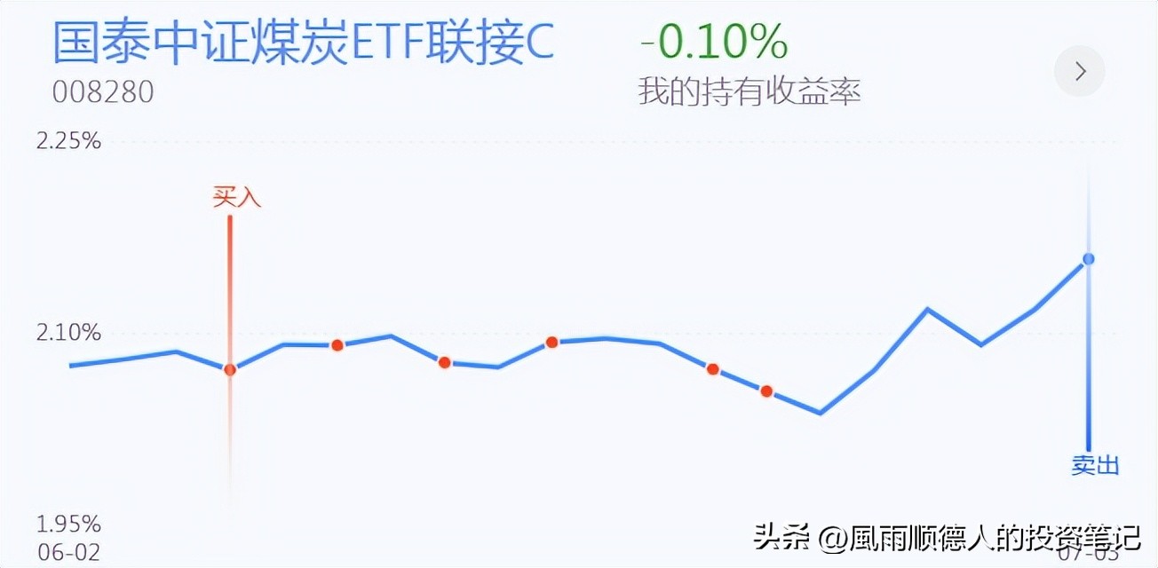 恒生科技今天操作,恒生科技etf大跌是风险还是机遇