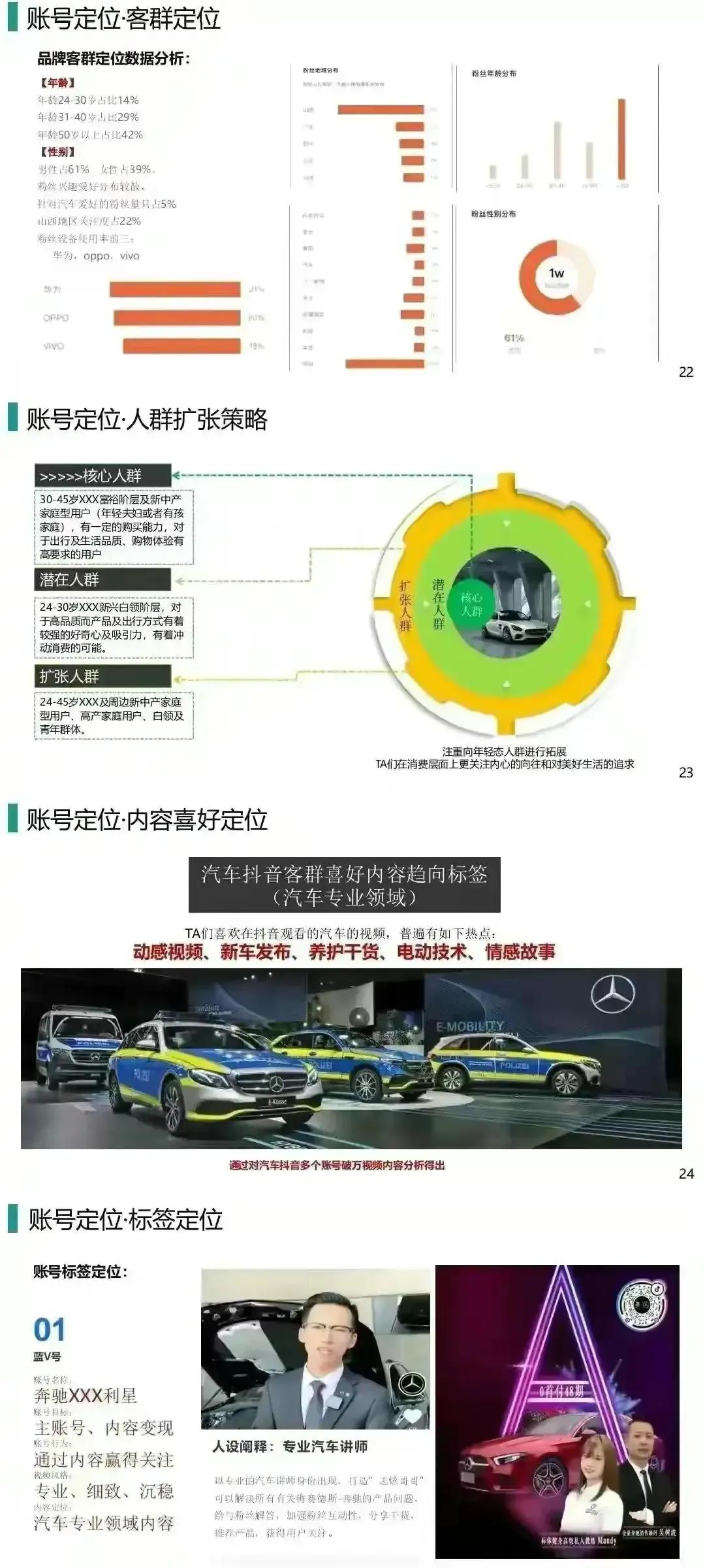 奔驰:抖音短视频运营策划全案-【55页完整版】