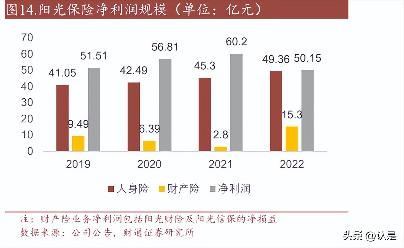 阳光保险研究报告：银保渠道特色显著的高成长性民营保险集团