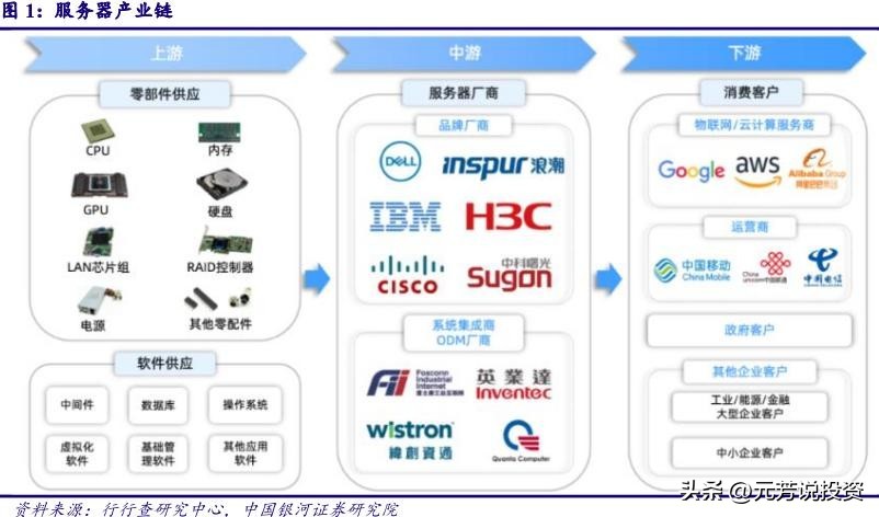 信创产业链各板块市场分析,信创产业龙头最新消息