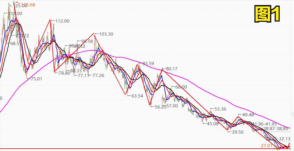 周一备选股,周一涨停备选股
