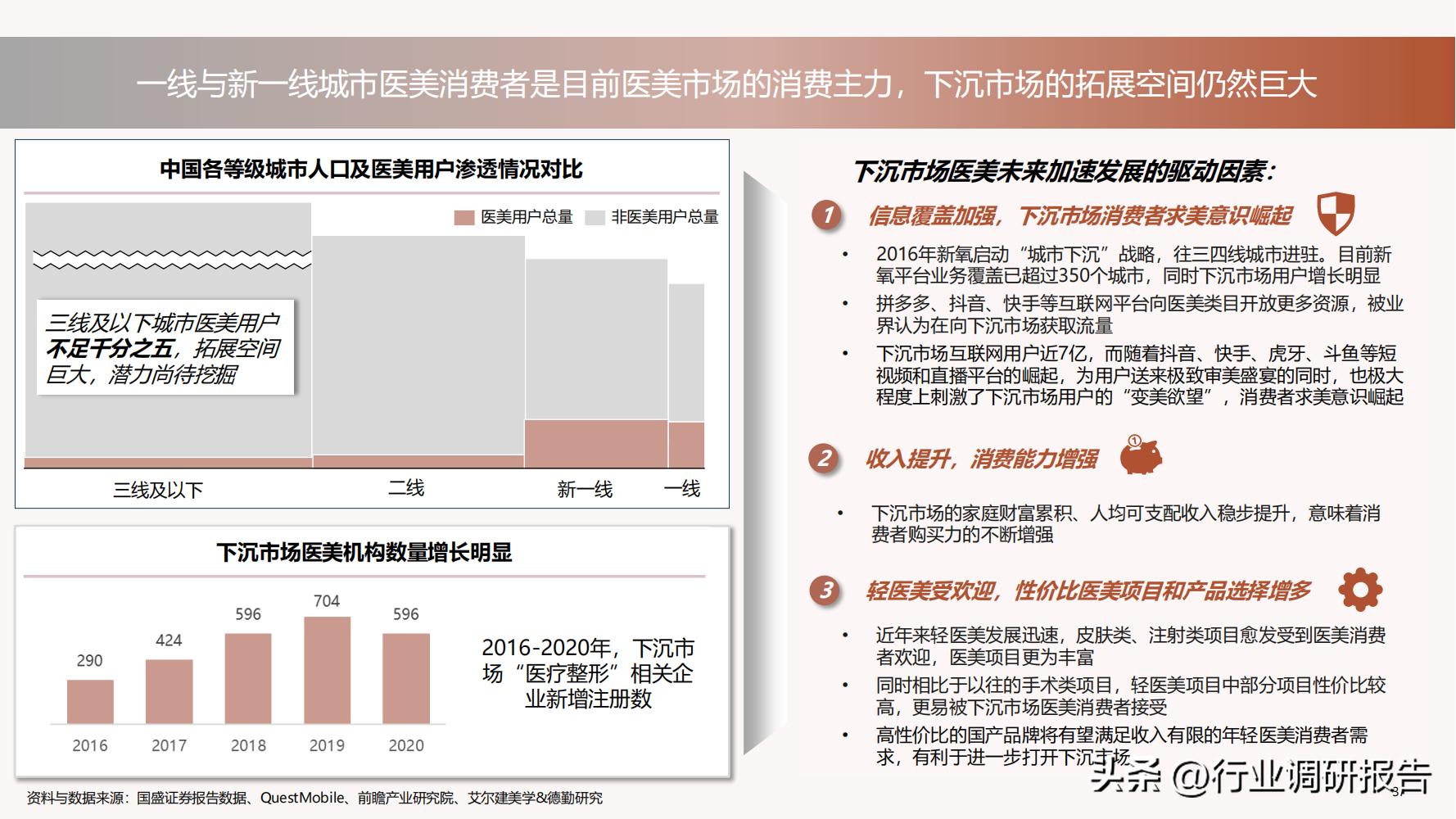 德勤：中国医美行业2022年度报告（消费人群分析、未来发展洞察）