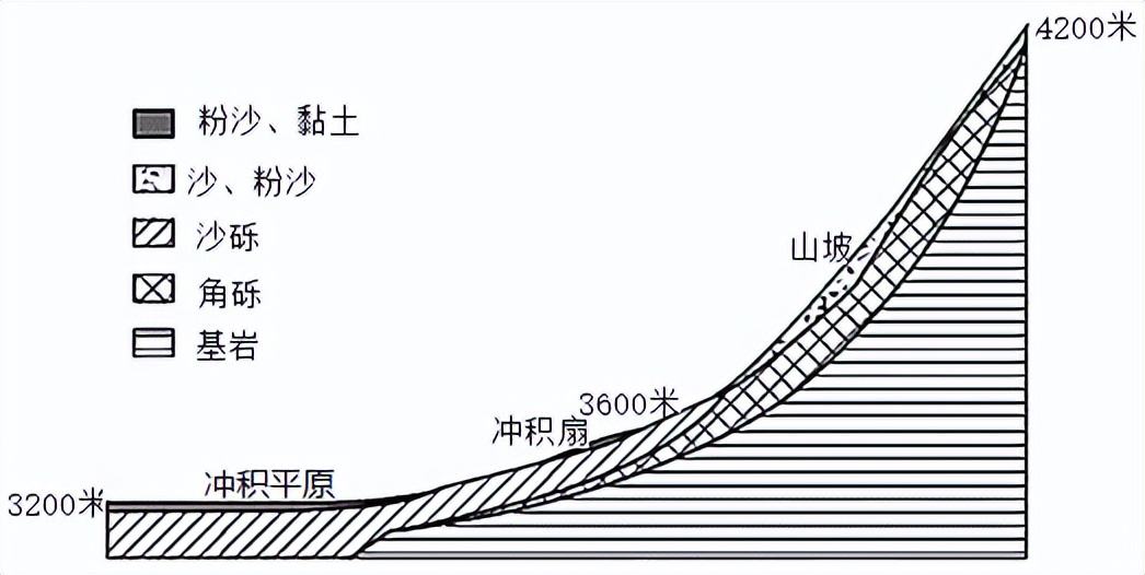 备战2023年高考地理一轮复习考点09外力作用与地貌景观