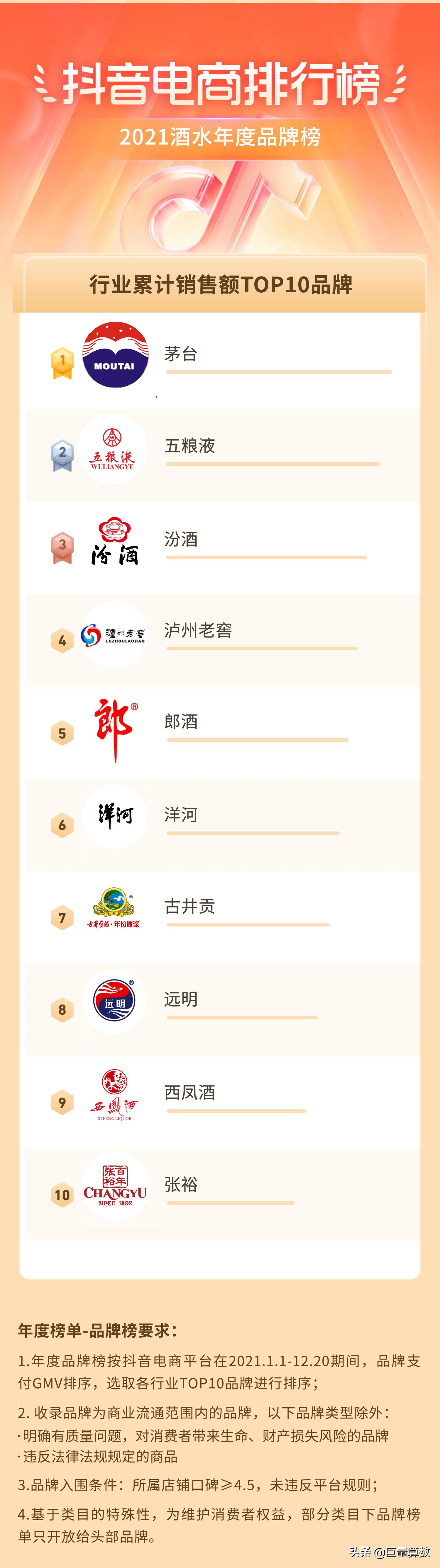 2021抖音电商排行榜,抖音电商2021年度报告