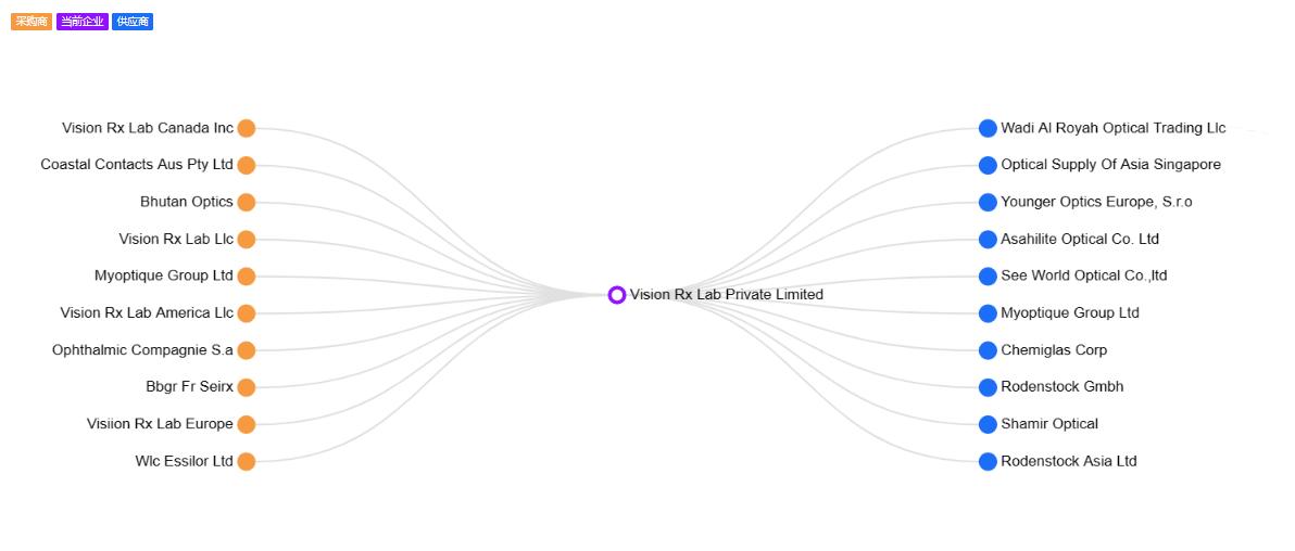 与印度客户做外贸要注意些什么,跟印度人做外贸注意什么