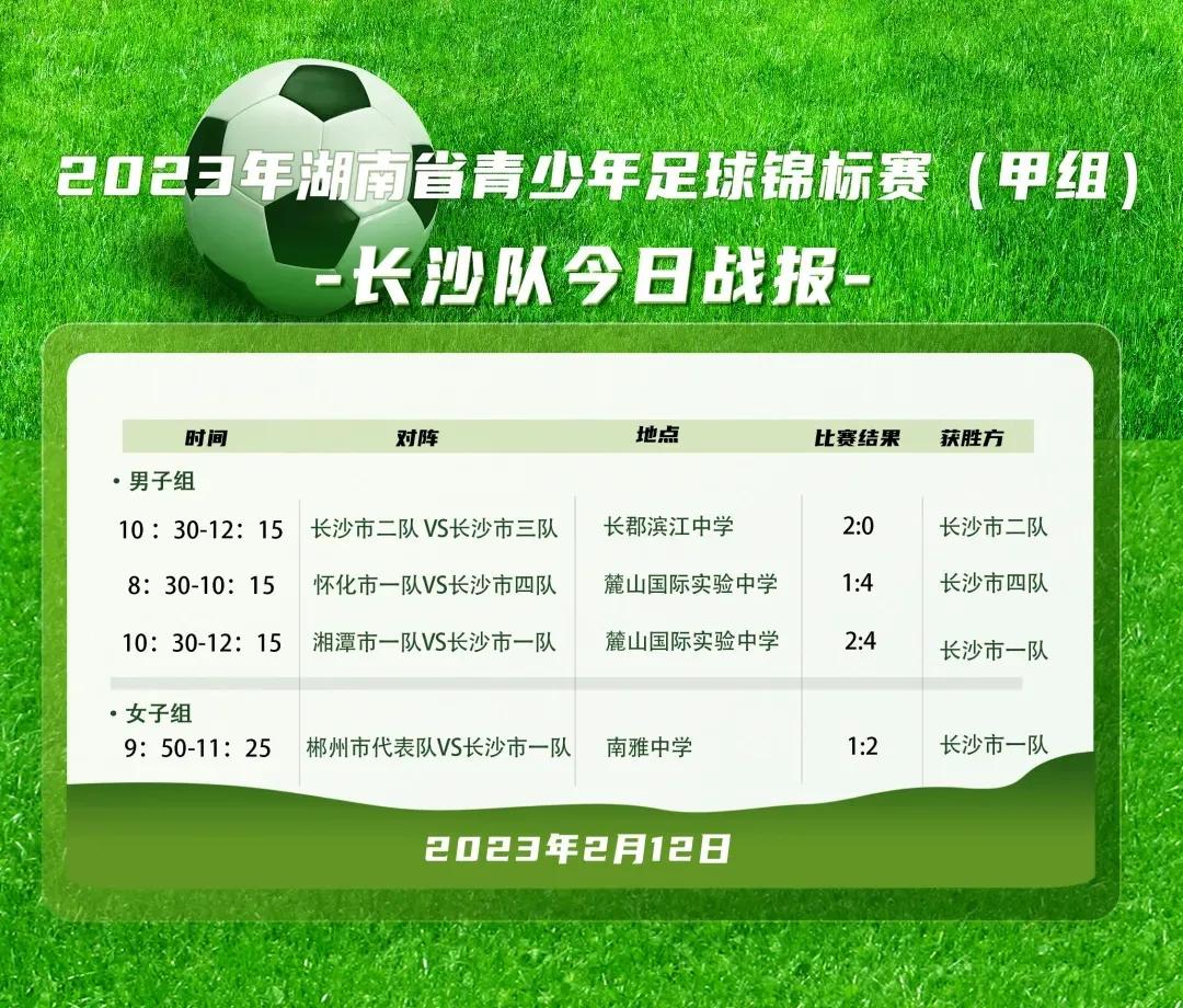 湖南长沙青少年足球联赛,长沙2024青少年足球锦标赛