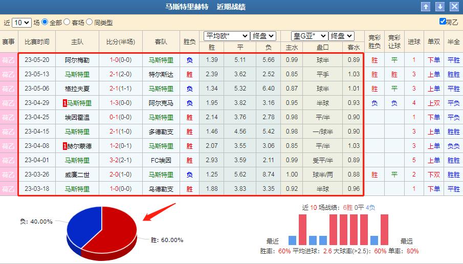 周六马斯特里vs布雷达比分预测,今日竞彩格拉纳达vs拉帕马斯