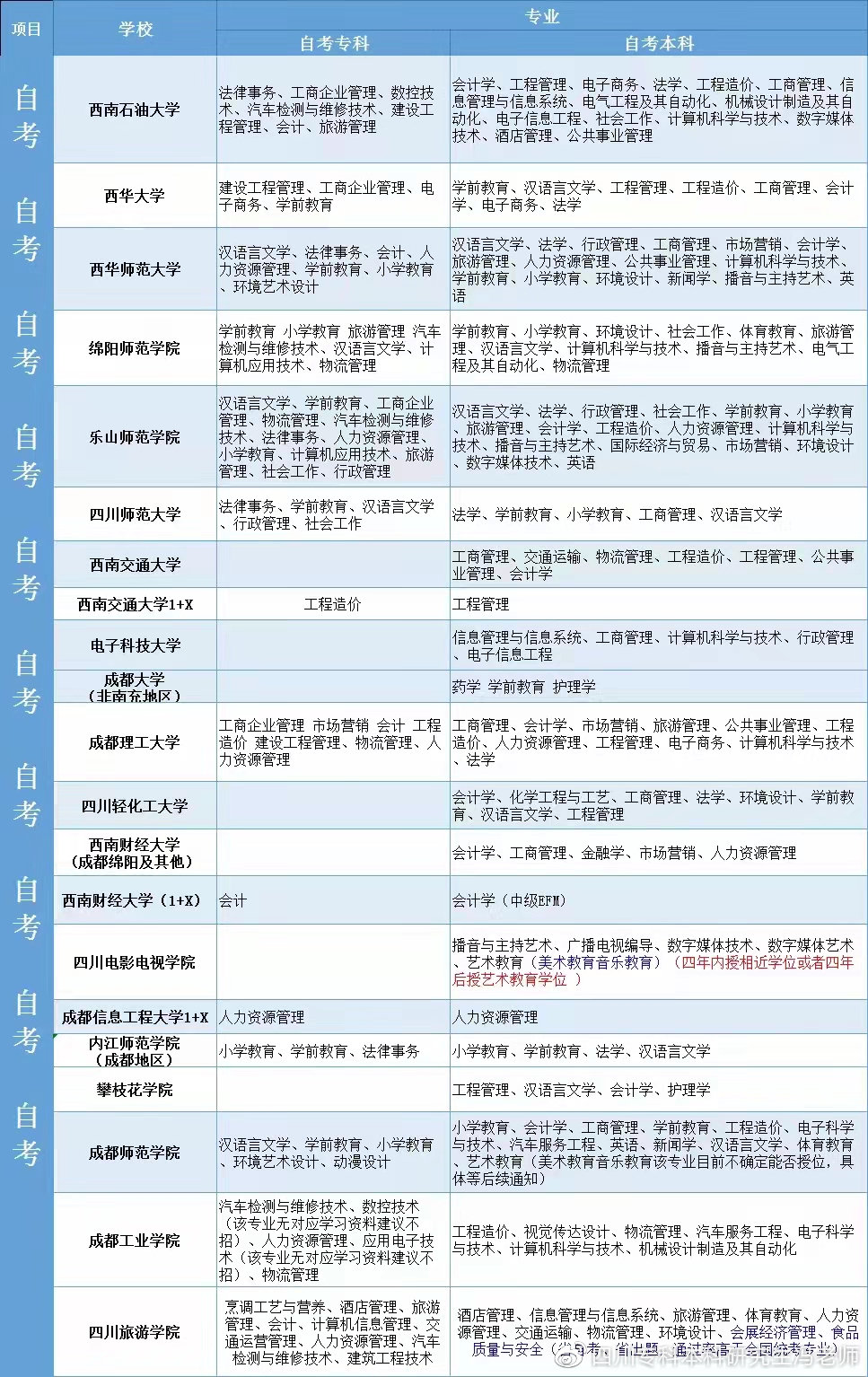 自考成都大学学位证申请条件,成都大学自考学位授予规则