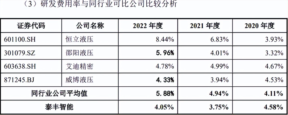 娉颁赴鏅鸿兘ipo杩涘害,娉颁赴鏅鸿兘涓婂競闂浜嗗悧