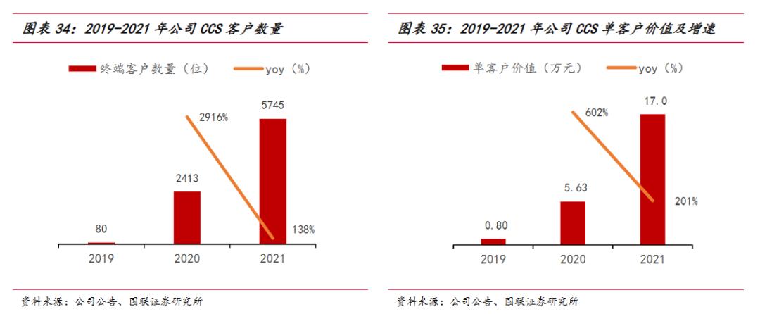 “有问必答”的知乎最终能赚钱吗？