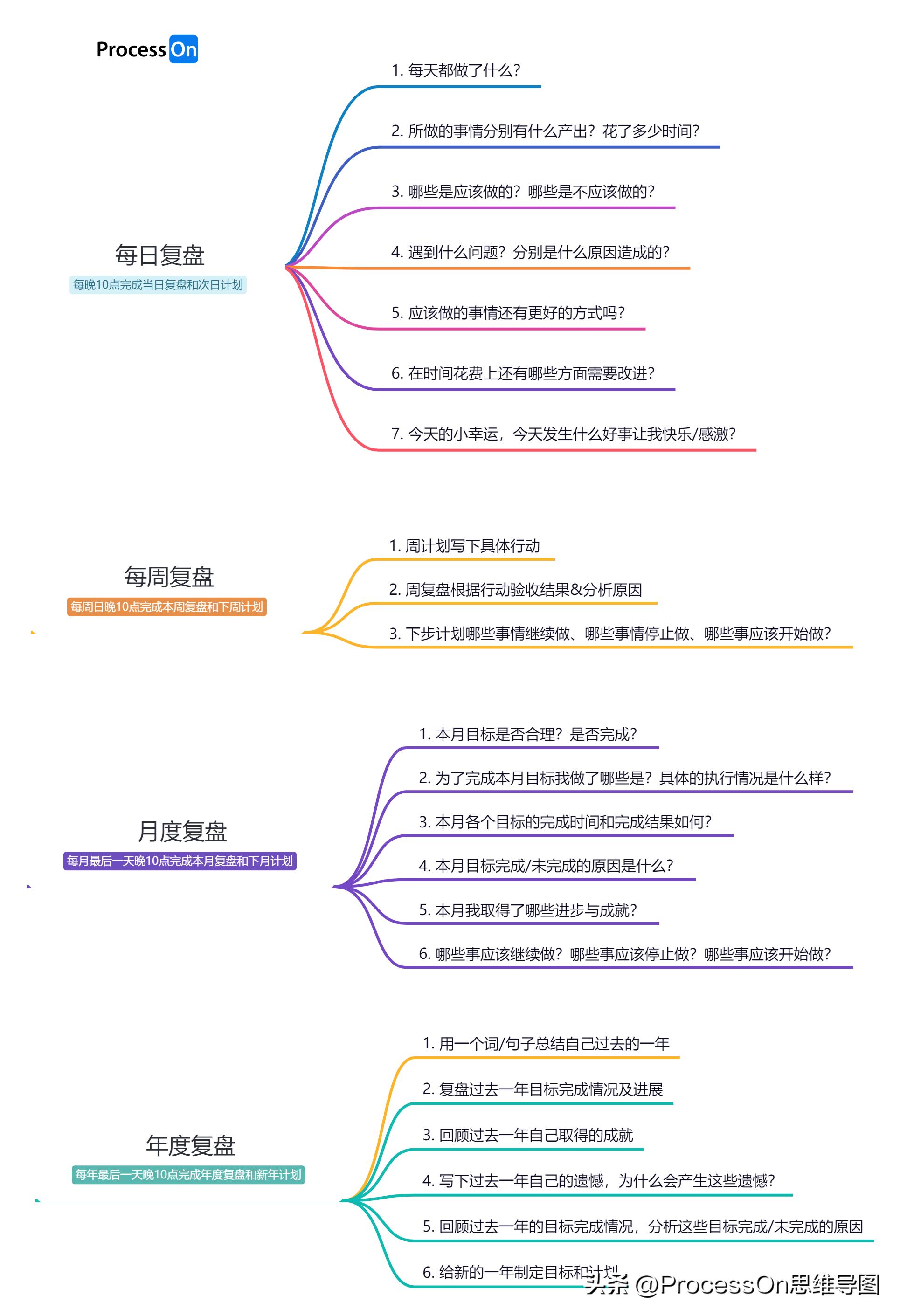 ihaveafamily思维导图模板,思维导图模板100张简单又漂亮
