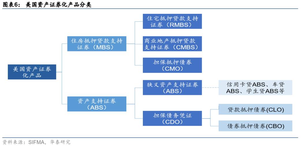 资产证券化abs,资产证券化abs详细解析收藏