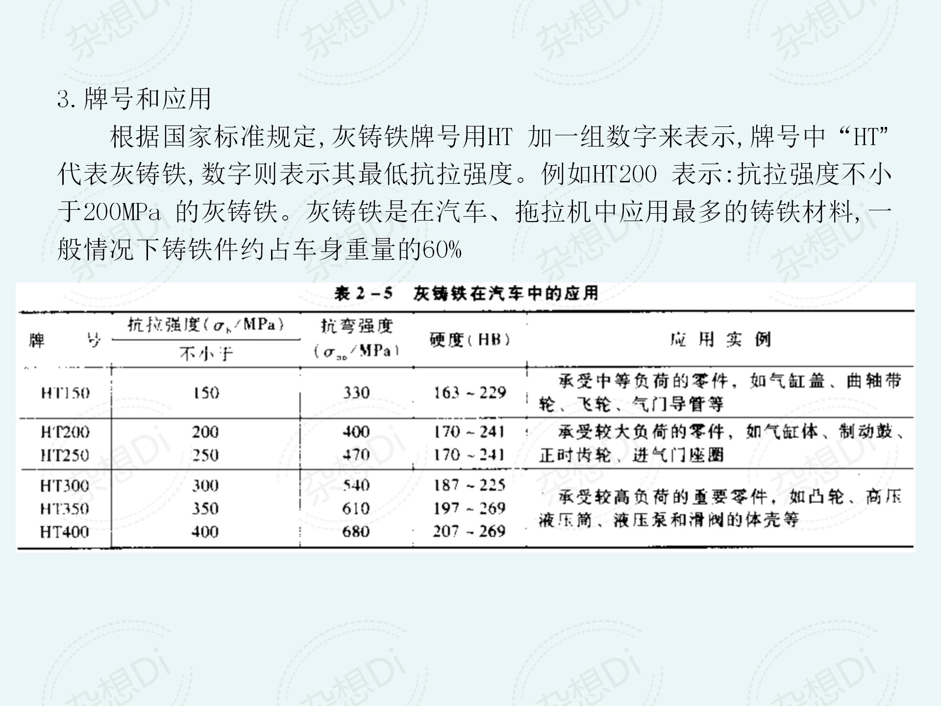 汽车材料有哪些,汽车材料主要包括