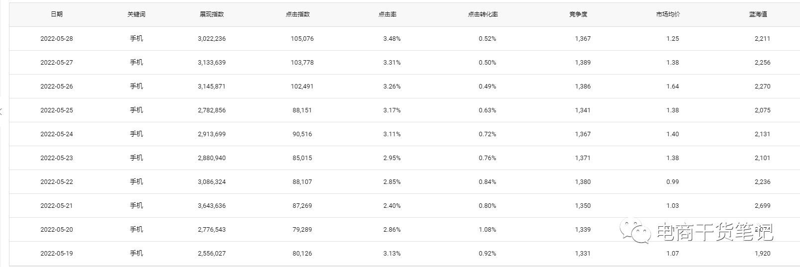 怎么写出爆款标题获得海量流量,淘宝如何优化标题吸引自然流量