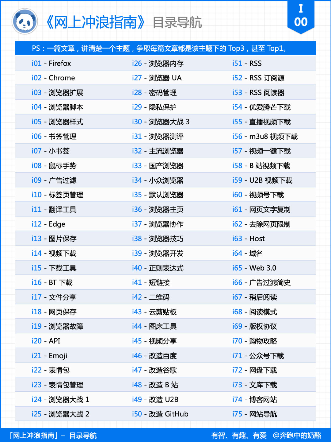 再有人说密码记不住,把这篇文章扔给他