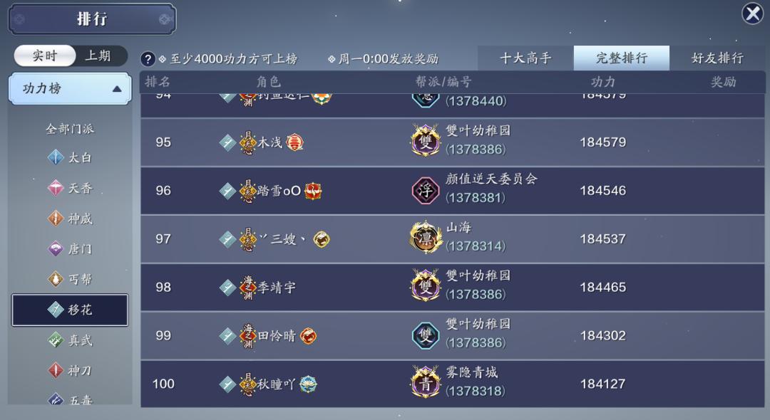 功力达到24W大关，超级火区现在都如何了，还拥有多少玩家？