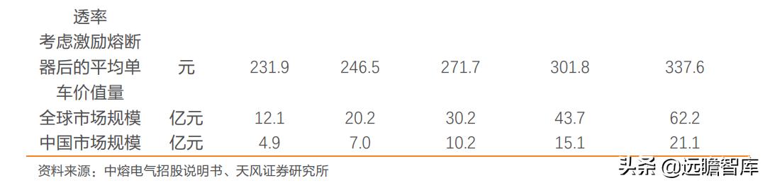电子熔断器,电子熔断器新能源