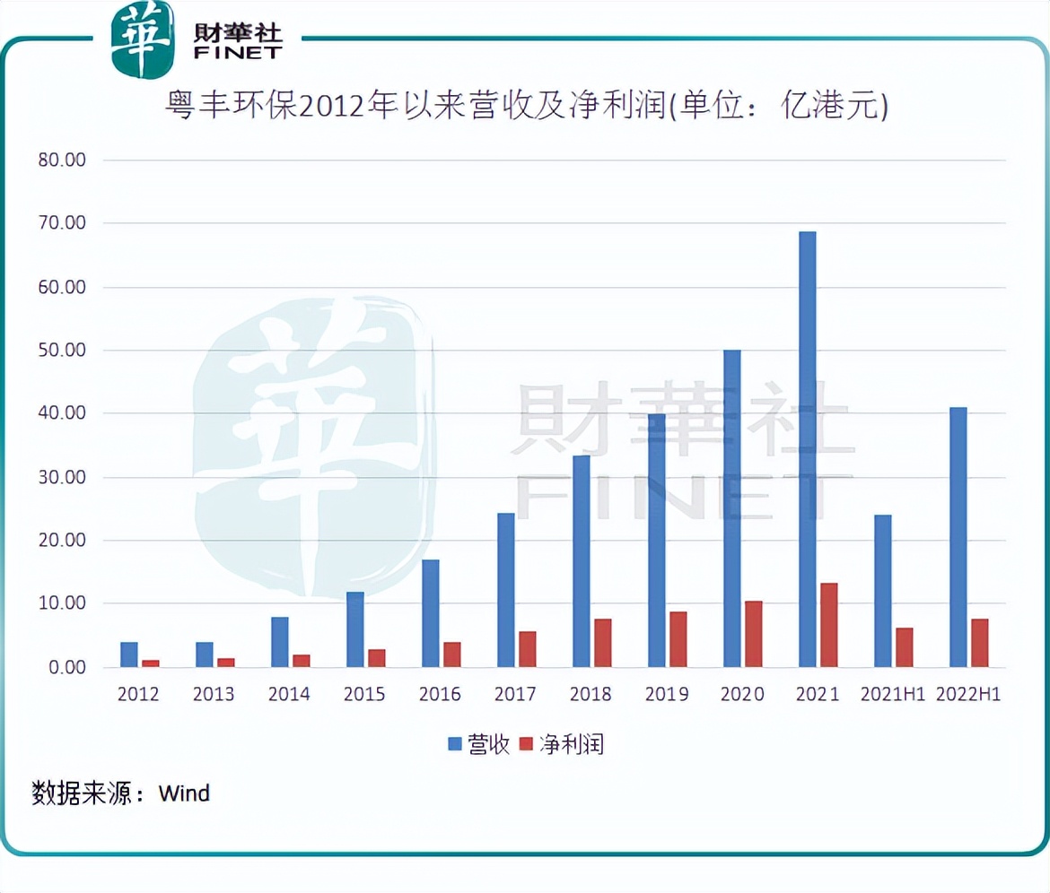 粤丰环保的行情,粤丰环保的核心价值