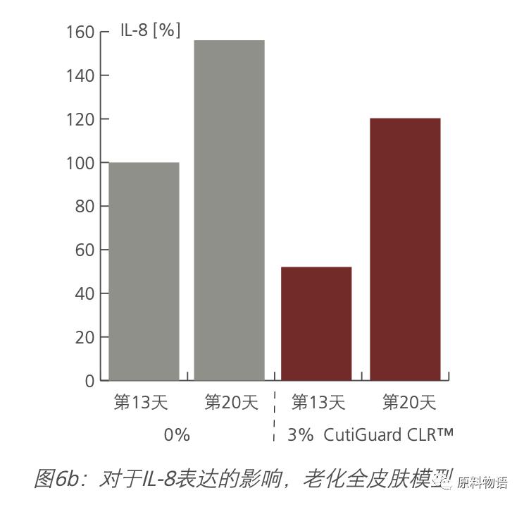 热门抗老概念一个原料就拉满？我们水乳露有二裂酵母