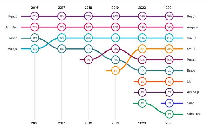 angular要学多久,angular使用教程视频