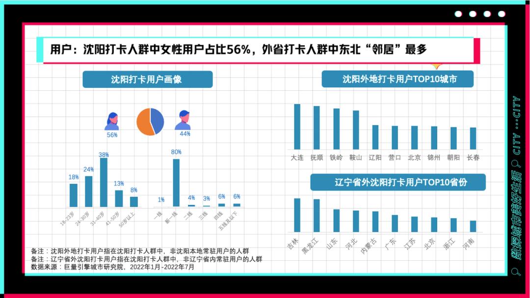 沈阳一个令人陶醉的城市之旅,沈阳心动之城