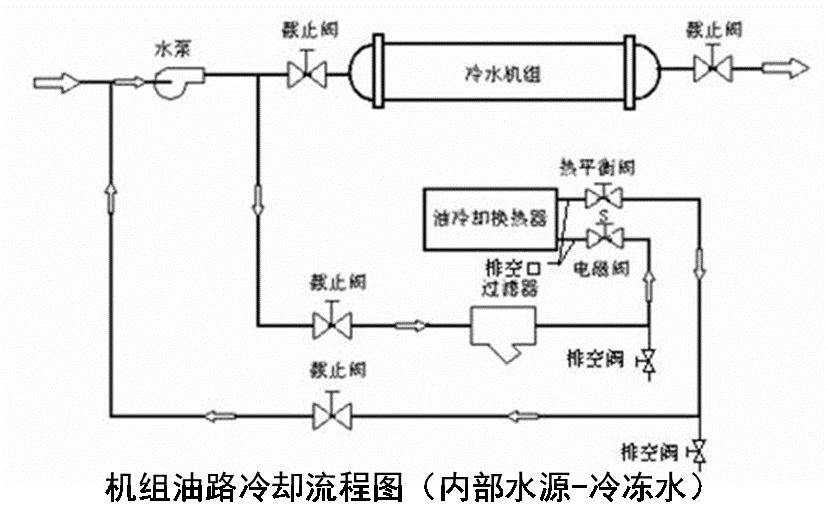 离心式冷水机组制冷原理动画演示,离心式冷水机组的月度维护