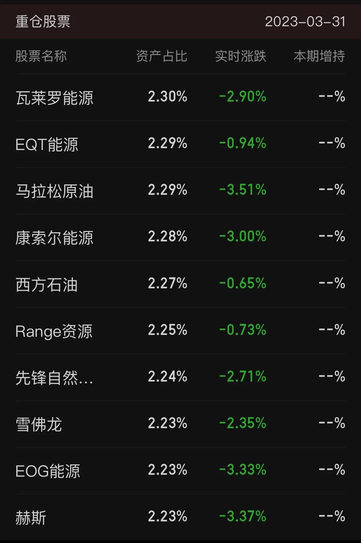 华宝油气重新估值,华宝油气解读