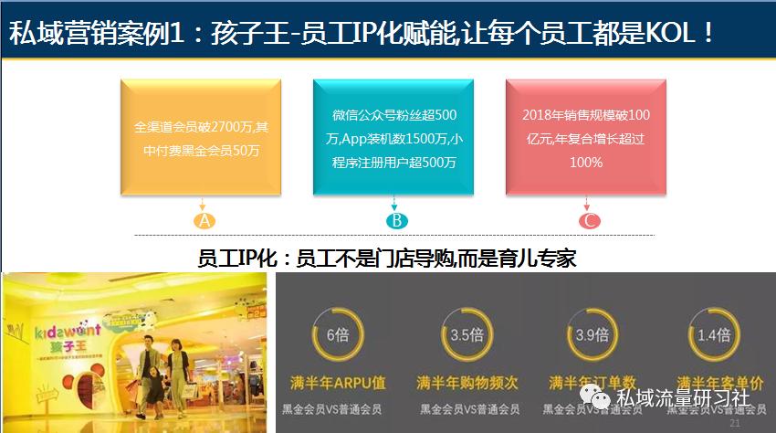 实体店营销系统教程,门店营销管理系统