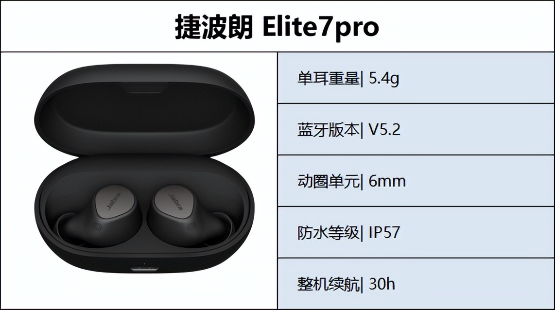高端蓝牙耳机推荐性价比高排行榜,入门级真无线蓝牙耳机品牌推荐