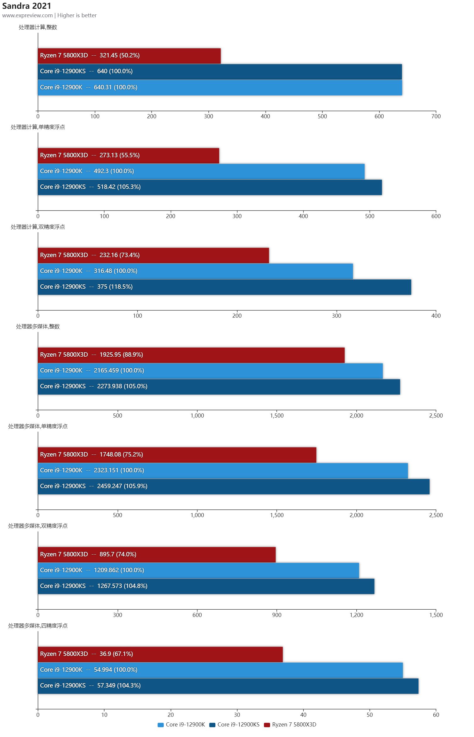 酷睿i9-12900h笔记本游戏测评,酷睿i9-12900h值得买吗