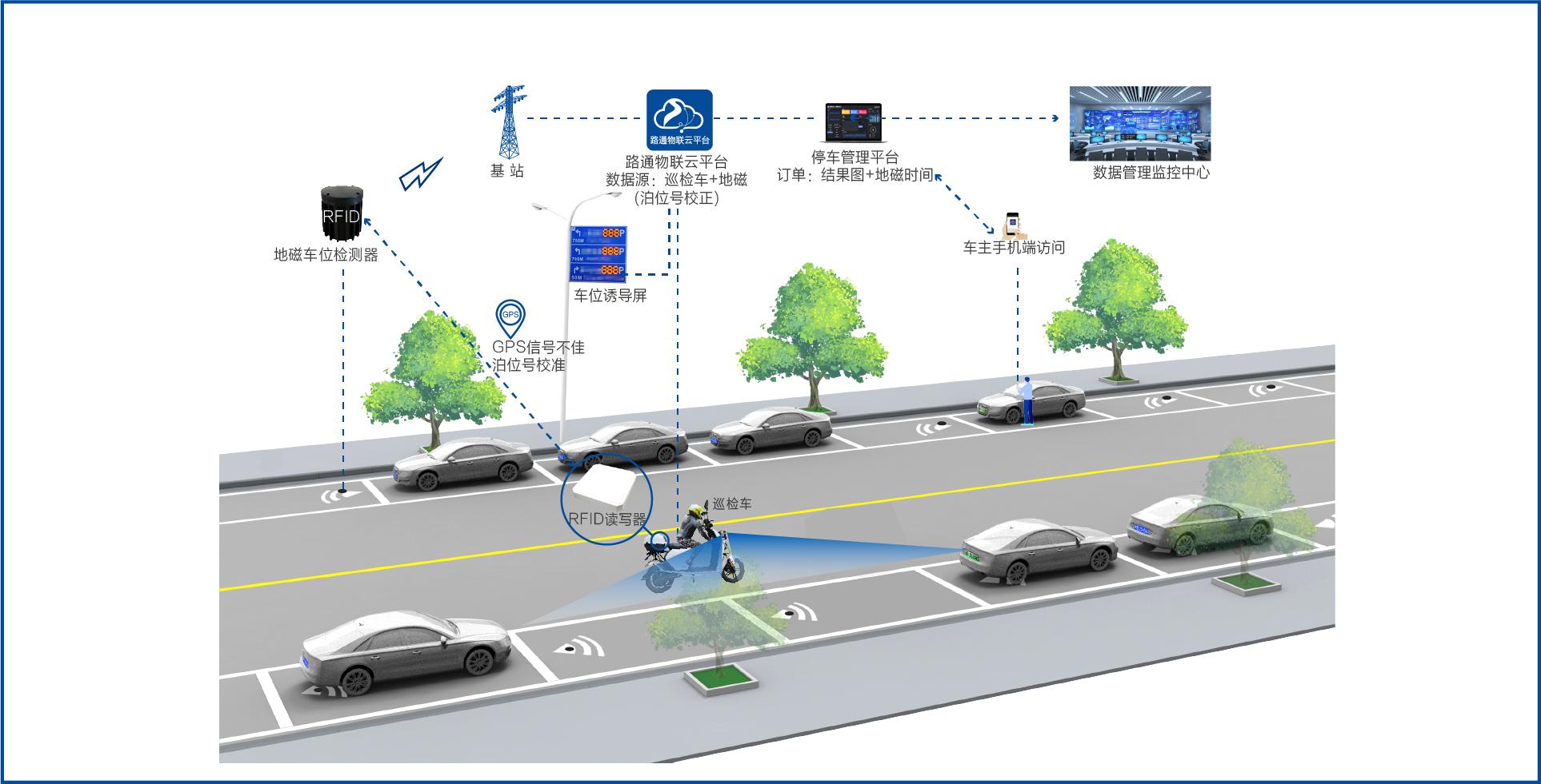 高度集成,信路通巡检车