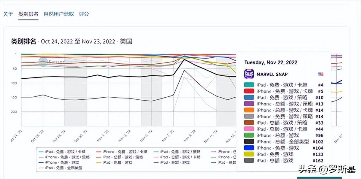 鏈濆鍏夊勾涓渶濂界殑浜旀娓告垙,tga骞村害娓告垙鎻愬悕鍘熺2022