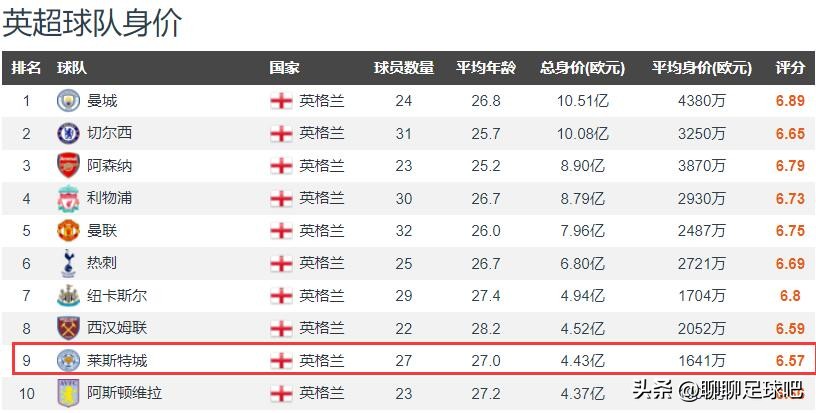 瓦尔迪效力莱斯特城期间变化,莱斯特城降级瓦尔迪