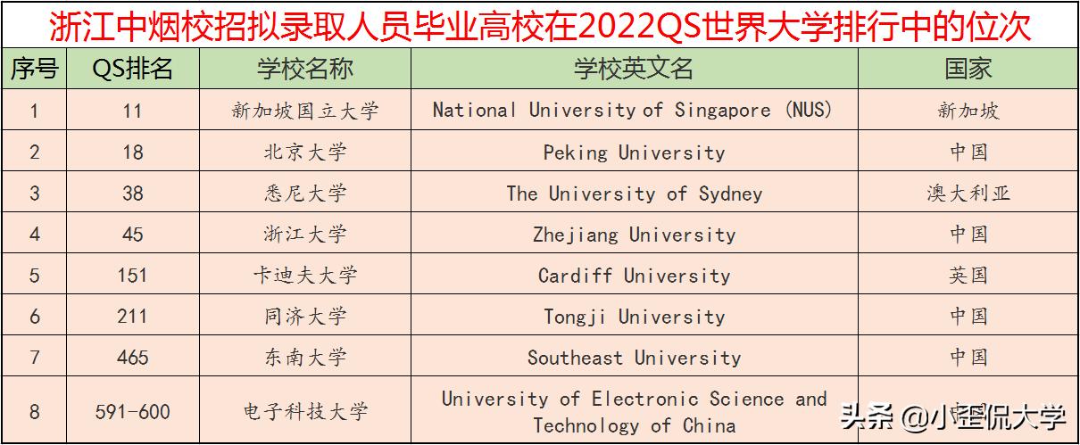 2018浙江中烟录用公示,浙江中烟工业有限公司2024招聘