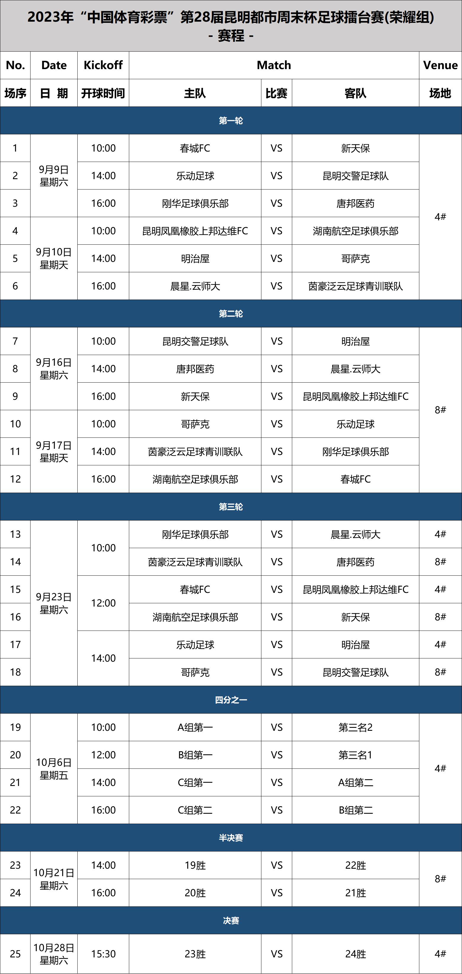 昆明红塔足球联赛直播,昆明都市周末足球擂台赛