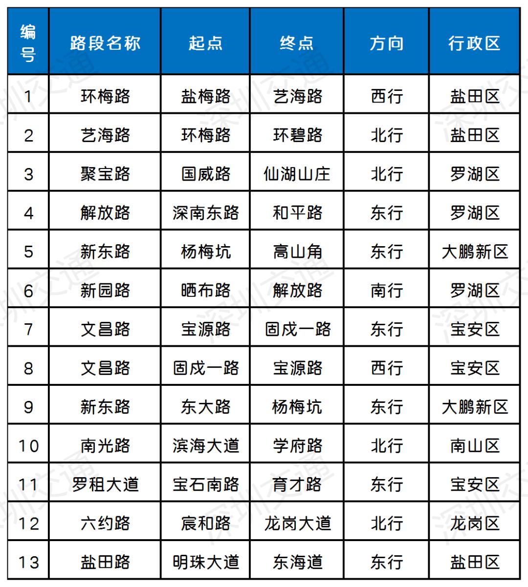 广东本地进出深圳最新规定,进出深圳疫情最新政策