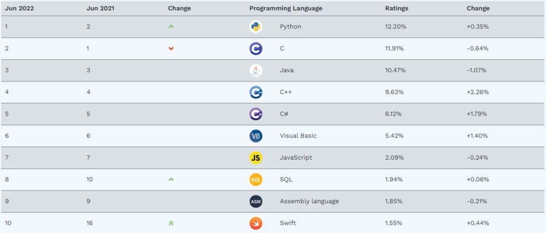 黑马程序员｜一文读懂前端定义、趋势，附前端学习路线图
