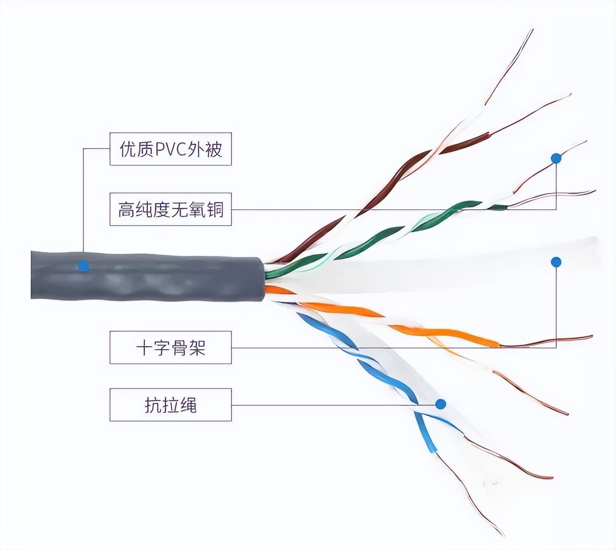 路由器无线加密类型选哪种,无线路由器上网设置怎么选