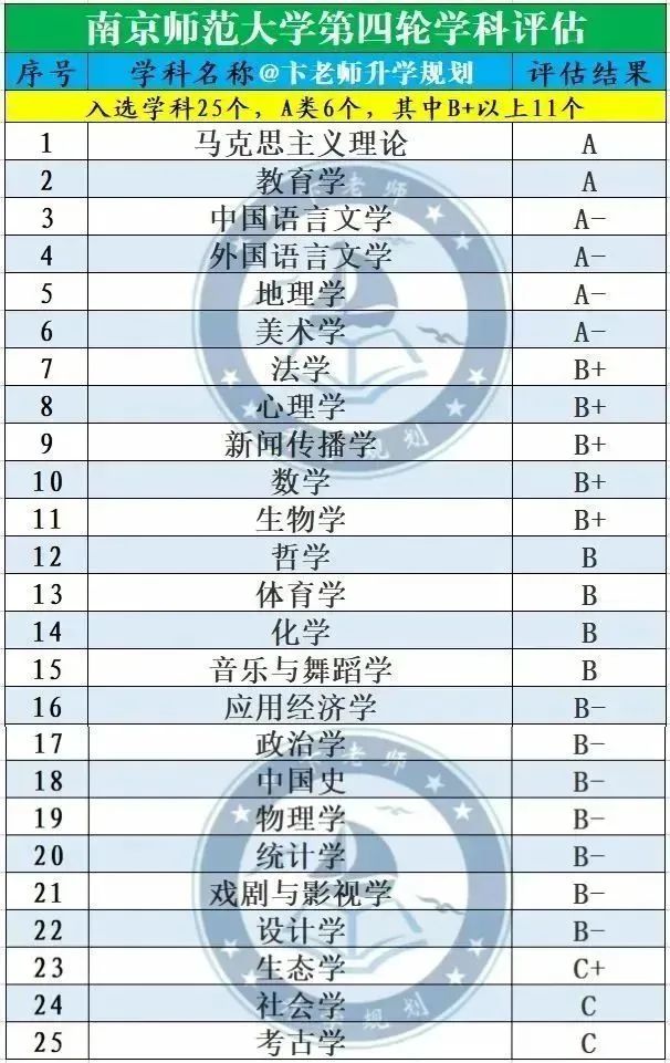 211高校南京师范大学,南京师范大学在211排名很低吗