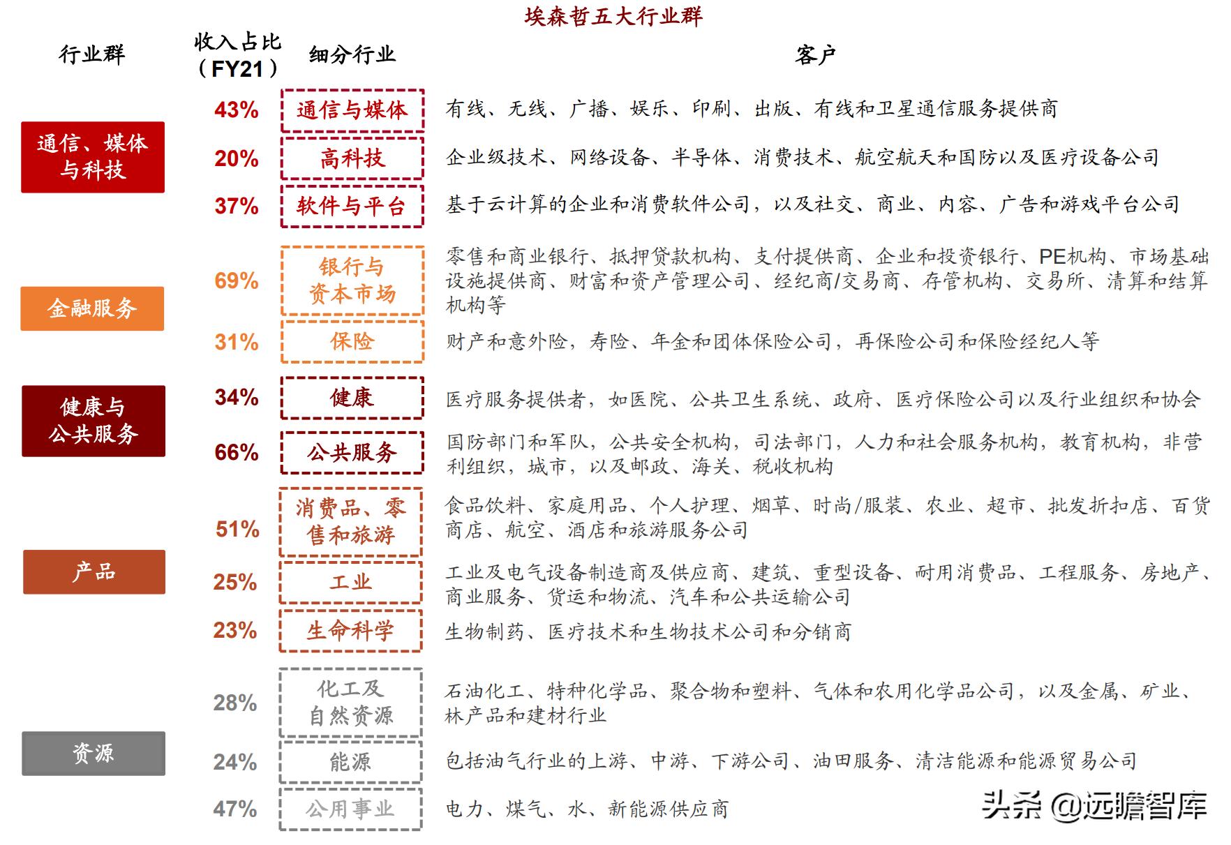 博彦科技2022年投资亮点,博彦科技2020业绩分析
