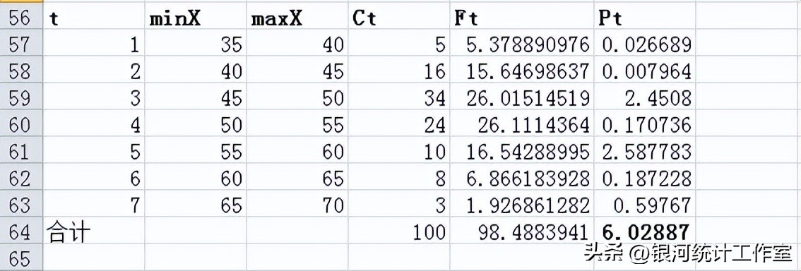 卡方检验逆分布,卡方拟合检验法