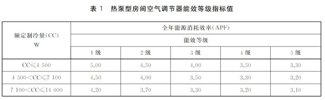 买新空调注意事项,一秒入夏别着急