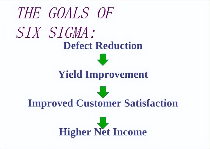 六西格玛绿带培训,六西格玛管理