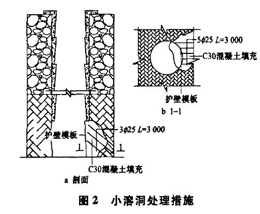 贵阳工地挖孔桩,贵阳专业人工挖孔桩队伍